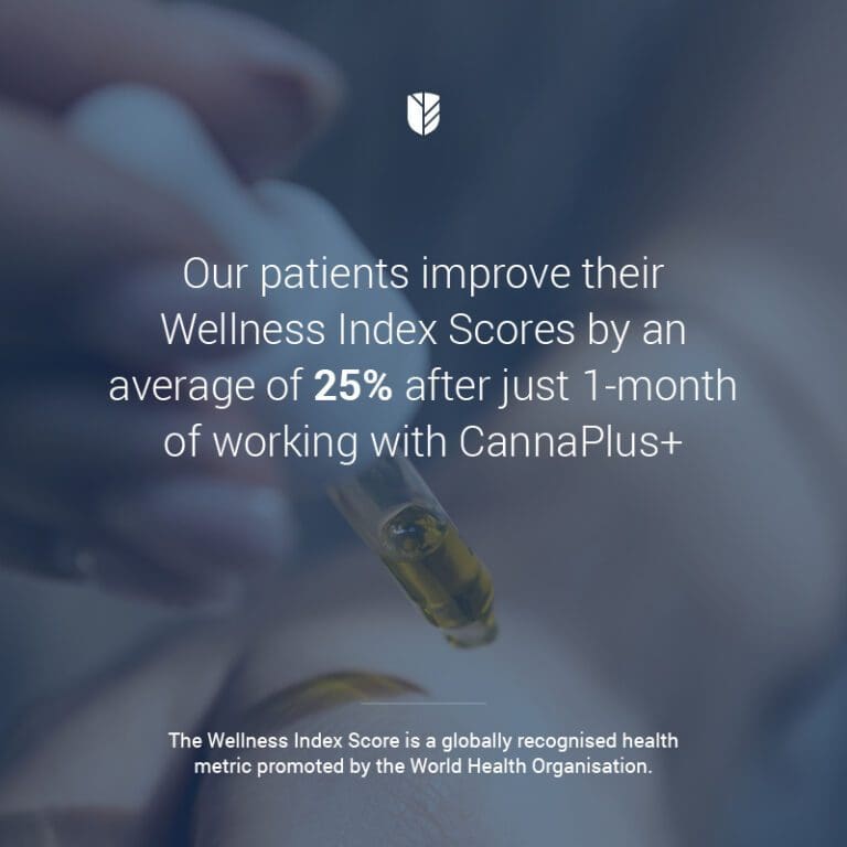 CannaPlus+ Homepage 1 CannaPlus+ Cannabis Clinic results